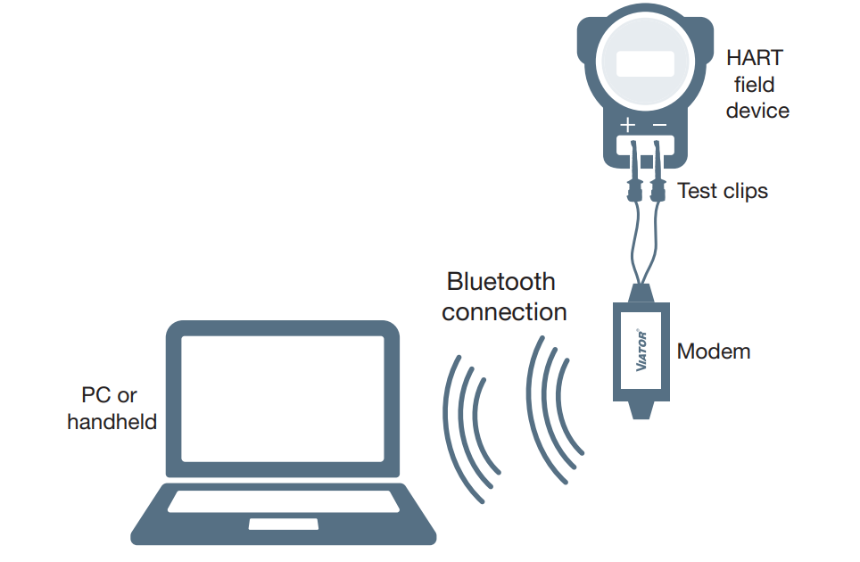 Viator Bluetooth GP HART Interface Connection Diagram