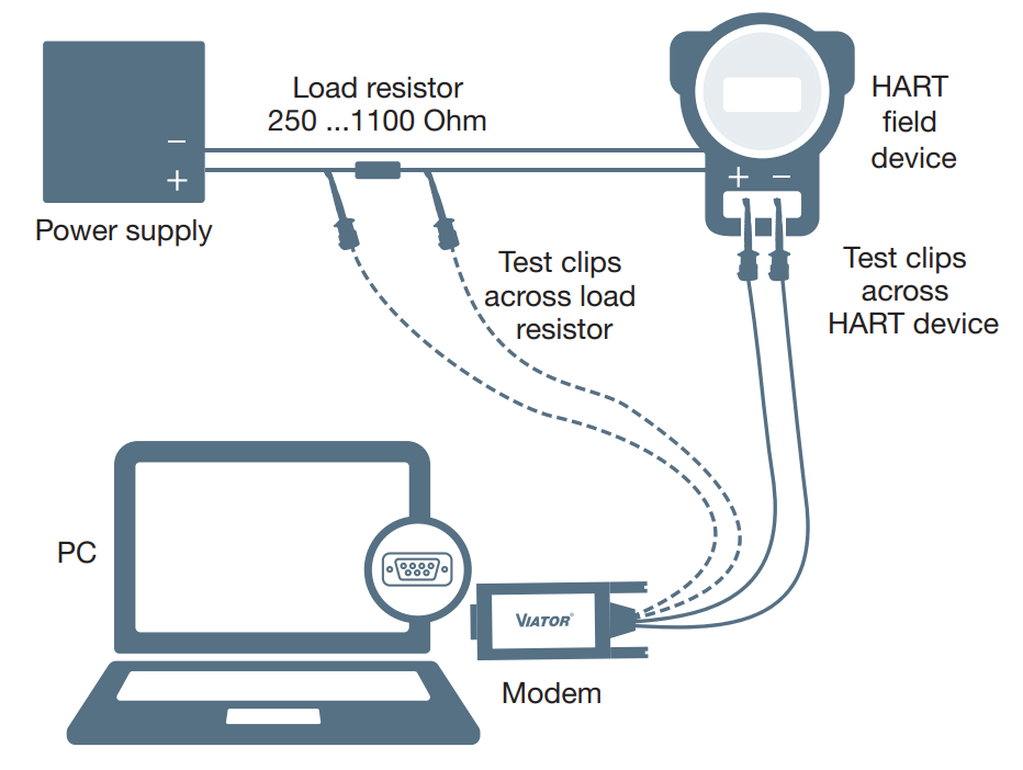 Viator RS-232 HART Interface Connection Diagram